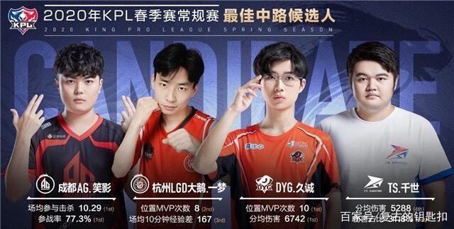 模型的边际